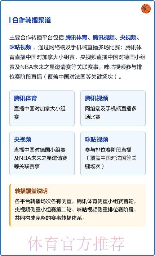 2026男篮世界杯美国队比赛免费直播观看指南 2026男篮世界杯美国队比赛免费直播观看指南