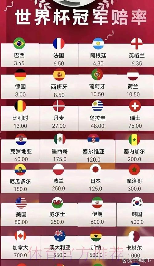 2026世界杯竞猜赔率实时在线平台
