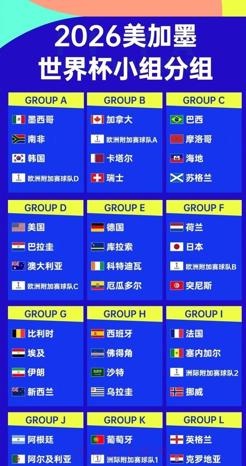 2026世界杯外围赛各队实力全面解析与排名
