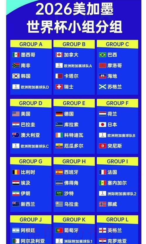 2026年世界杯冠军争夺战：各队夺冠赔率深度解析与预测